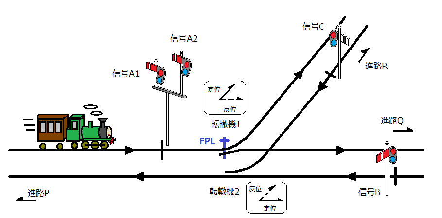 連動 Interlocking について